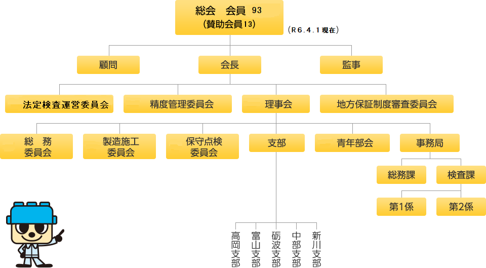 組織図